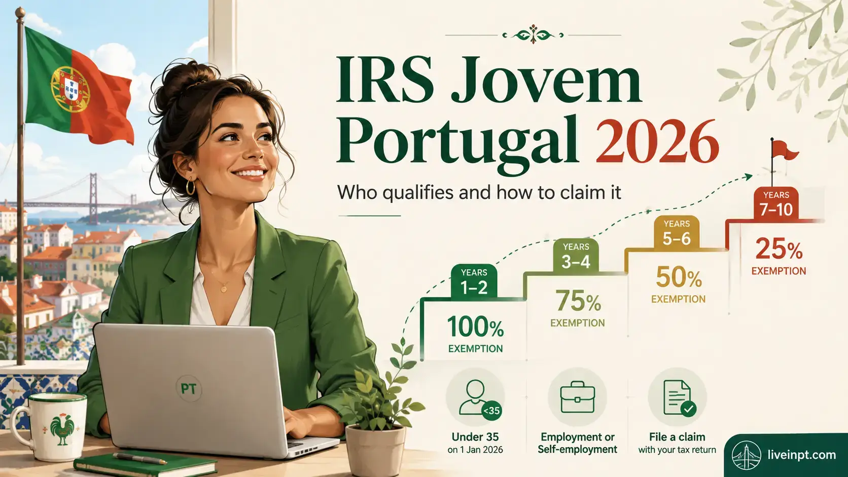 Young professional in Lisbon with Portuguese IRS Jovem tax documents and Portal das Finanças screen