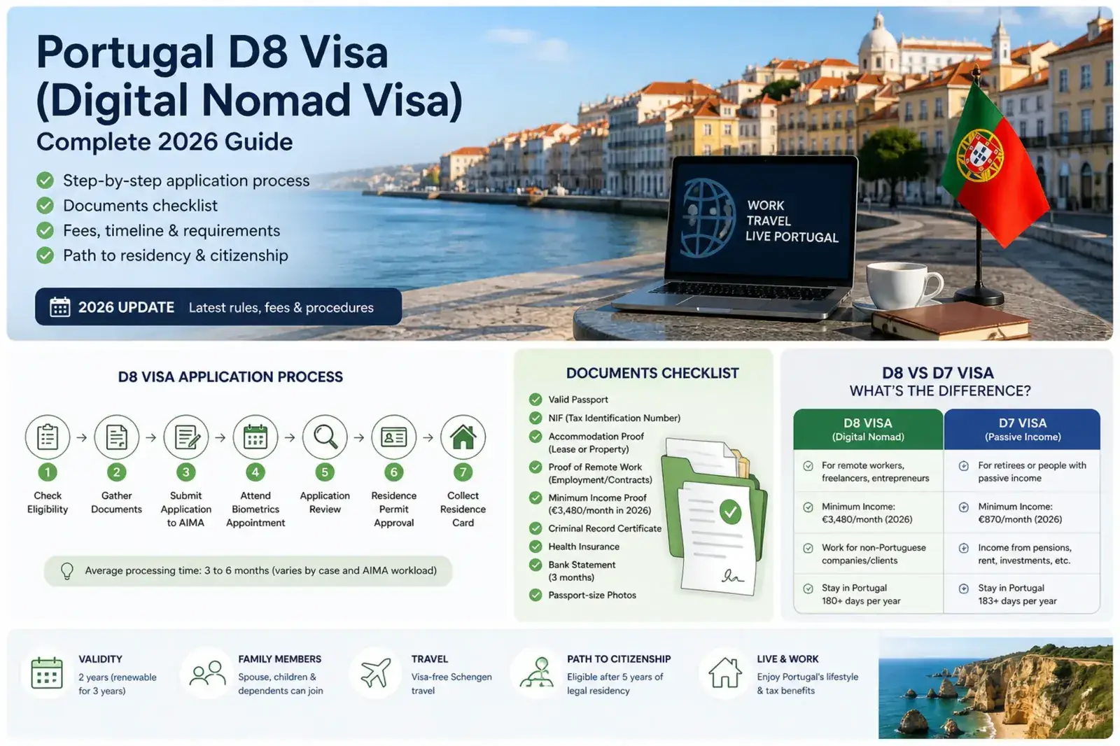 Portugal D8 visa digital nomad guide 2026 application process checklist requirements