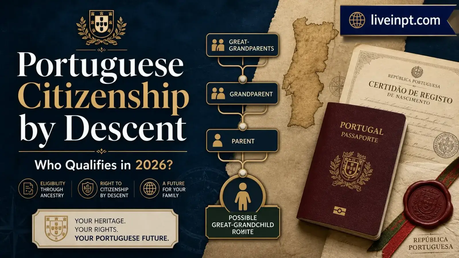 Portuguese citizenship by descent pathway with ancestry line, passport, and civil registry documents