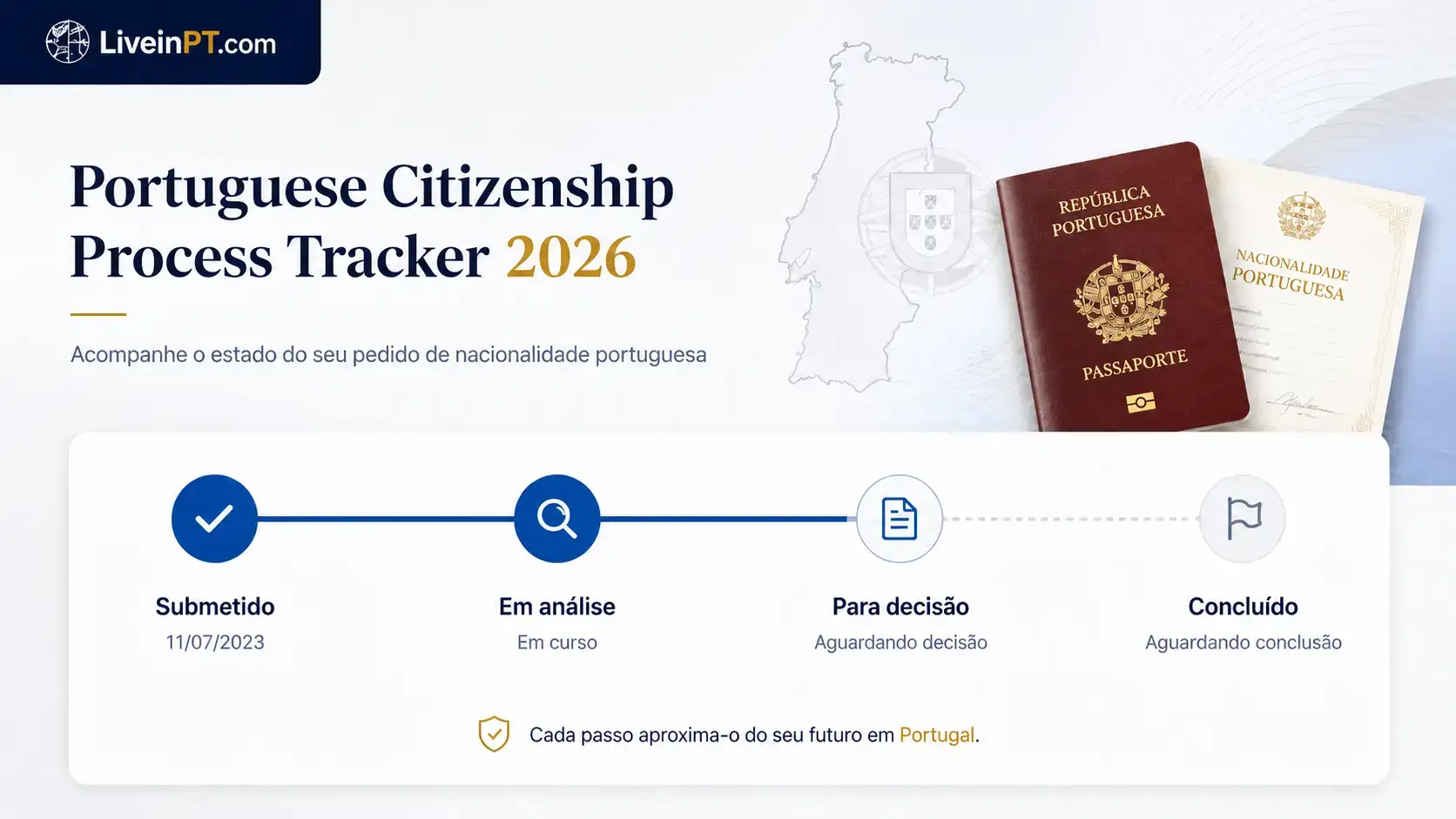 Portuguese citizenship IRN status tracker showing Submetido Em análise Para decisão and Concluído
