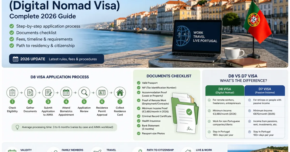 D8 Digital Nomad Visa Portugal (2026): Requirements, Costs & How to ...